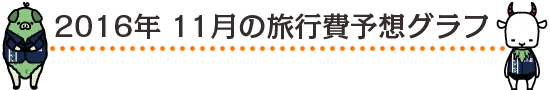 2016年 11月の旅行費用予想グラフ
