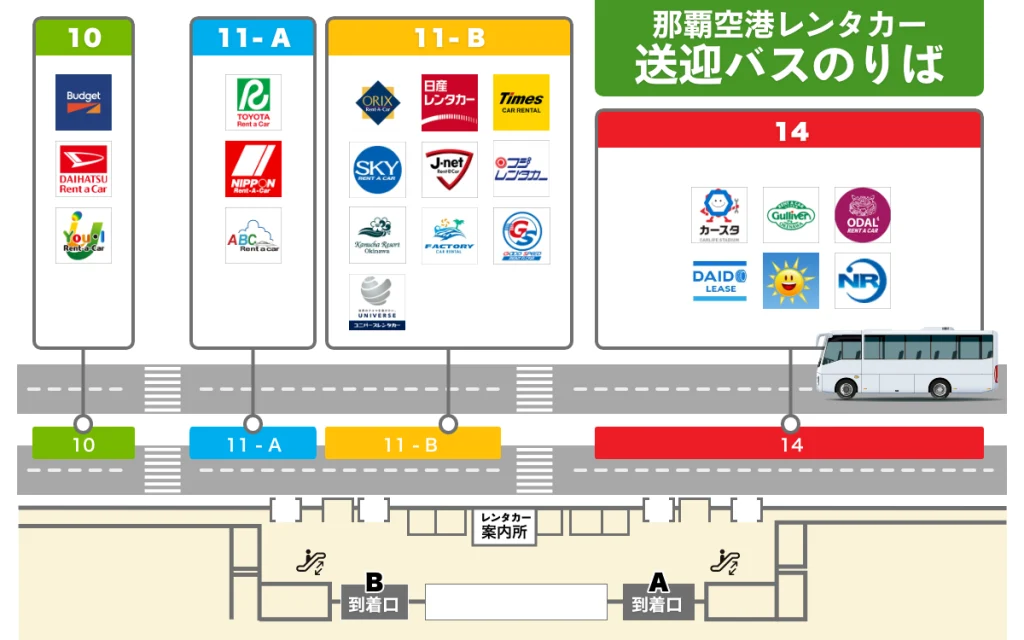 那覇空港レンタカー送迎バス乗り場マップ